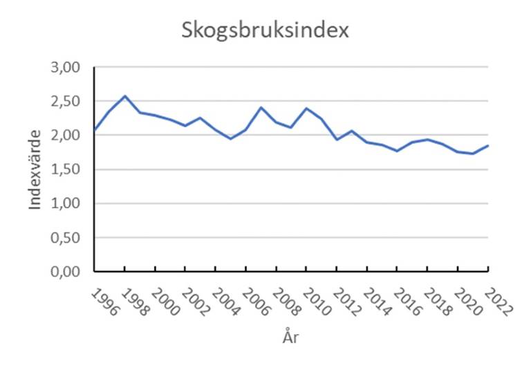Figur 1 stor.jpg