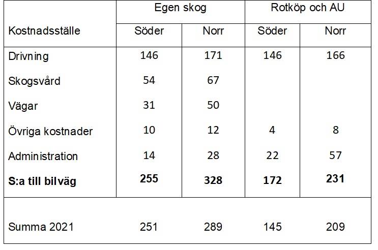 Tabell 1______stor.jpg
