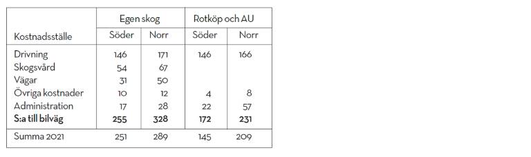 skogsbrukskostnader.jpg